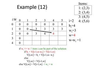 Items:
1: (2,3)
2: (3,4)
3: (4,5)
4: (5,6)
00
0
0
0
0 0 0 0 000
1
2
3
4 50 1 2 3
4
iW i=2
bi=4
wi=3
w=4
w-wi =1
3 3 3 3
0
if wi <= w // item i can be part of the solution
if bi + V[i-1,w-wi] > V[i-1,w]
V[i,w] = bi + V[i-1,w- wi]
else
V[i,w] = V[i-1,w]
else V[i,w] = V[i-1,w] // wi > w
43 4
Example (12)
 