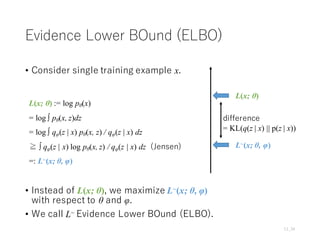 Evidence Lower BOund (ELBO)
• Consider single training example x.
11_34
L(x; θ)
L~(x; θ, φ)
difference
= KL(q(z | x) || p(z | x))
L(x; θ) := log pθ(x)
= log ∫ pθ(x, z)dz
= log ∫ qφ(z | x) pθ(x, z) / qφ(z | x) dz
≧ ∫ qφ(z | x) log pθ(x, z) / qφ(z | x) dz (Jensen)
=: L~(x; θ, φ)
• Instead of L(x; θ), we maximize L~(x; θ, φ)
with respect to θ and φ.
• We call L~ Evidence Lower BOund (ELBO).
 