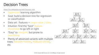 © 2018, Amazon Web Services, Inc. or Its Affiliates. All rights reserved.
Decision Trees
https://en.wikipedia.org/wiki/Decision_tree
• Supervised learning algorithm
• Goal: build a decision tree for regression
or classification
• Data set : features + target value / class
• Intuition: find the “best” feature
thresholds to go left or right
• “Easy” to interpret, but prone to
overfitting
• Plenty of advanced variants with multiple
trees: Random Forests, XGBoost (2016),
etc.
 