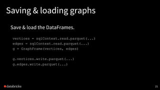 21
Saving & loading graphs
Save & load the DataFrames.
vertices = sqlContext.read.parquet(...)
edges = sqlContext.read.parquet(...)
g = GraphFrame(vertices, edges)
g.vertices.write.parquet(...)
g.edges.write.parquet(...)
21	
 