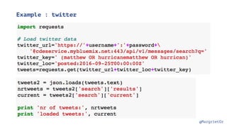 @MargrietGr
Example : twitter
 