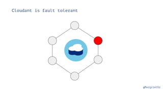 @MargrietGr
Cloudant is fault tolerant
 