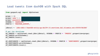 @MargrietGr
Load tweets from dashDB with Spark SQL
 