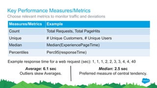 Key Performance Measures/Metrics
Choose relevant metrics to monitor traffic and deviations
Measures/Metrics Example
Count Total Requests, Total PageHits
Unique # Unique Customers, # Unique Users
Median Median(ExperiencePageTime)
Percentiles Perc95(responseTime)
Example response time for a web request (sec): 1, 1, 1, 2, 2, 3, 3, 4, 4, 40
Average: 6.1 sec
Outliers skew Averages.
Median: 2.5 sec
Preferred measure of central tendency.
 