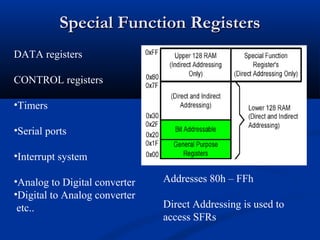 Special Function RegistersSpecial Function Registers
DATA registers
CONTROL registers
•Timers
•Serial ports
•Interrupt system
•Analog to Digital converter
•Digital to Analog converter
etc..
Addresses 80h – FFh
Direct Addressing is used to
access SFRs
 