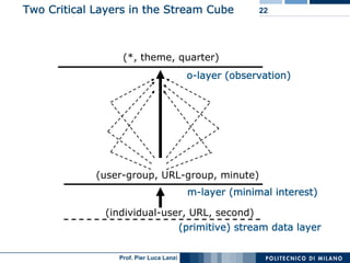 18 Data Streams