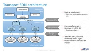 © 2018 ADVA Optical Networking. All rights reserved.1414
Control layer
Transport SDN architecture
Application
layer
NBI / APIs
Cloud orchestrator
Network
orchestrator
StorageCompute
Parent
controller
Domain
controller
Domain
controller
Domain
controller
Infrastructure layer
SBI
Domain 1 Domain 2 Domain 3
NE NE NE NE NE NE NE NE NE
• Diverse applications
• Planning, optimization, services,
etc.
• Common framework
• Multi‐vendor NW SW
• Routing, resiliency
• Standard, programmatic
interfaces across layers
• Open/common device data
models
Common APIs
Standard
interfaces
Open platform
 