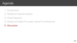1. Introduction
2. Relational inductive biases
3. Graph Network
4. Design principles for graph network architectures
5. Discussion
Agenda
 