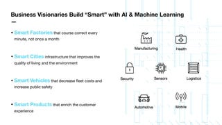 Business Visionaries Build “Smart” with AI & Machine Learning
—
• Smart Factories that course correct every
minute, not once a month

• Smart Cities infrastructure that improves the
quality of living and the environment

• Smart Vehicles that decrease ﬂeet costs and
increase public safety

• Smart Products that enrich the customer
experience
 