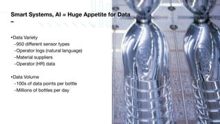 Smart Systems, AI = Huge Appetite for Data
–
•Data Variety

-950 diﬀerent sensor types

-Operator logs (natural language)

-Material suppliers

-Operator (HR) data

•Data Volume

-100s of data points per bottle

-Millions of bottles per day
 