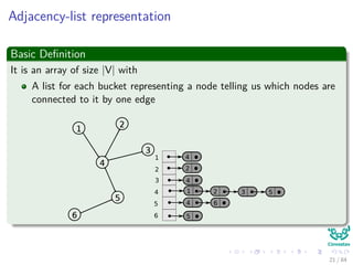 Adjacency-list representation
Basic Deﬁnition
It is an array of size |V| with
A list for each bucket representing a node telling us which nodes are
connected to it by one edge
1
2
3
4
5
6
4
4 6
4
5
1
2
2 3 5
21 / 84
 