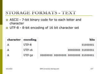 4/6/2022 SRM University Ramapuram 157
 ASCII - 7-bit binary code for to each letter and
character
 UTF-8 - 8-bit encoding of 16 bit character set
 