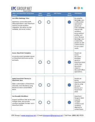 EPC Group | www.epcgroup.net | E-mail:sharepoint@epcgroup.net | Toll Free: (888) 381-9725
 