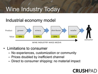 Wine Industry Today
 Industrial economy model




• Limitations to consumer
  – No experiences, customization or community
  – Prices doubled by inefficient channel
  – Direct to consumer shipping: no material impact
 