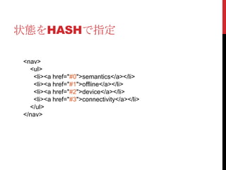 ハッシュの利用fragment identifierこれ