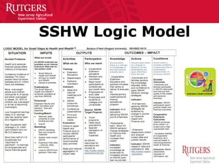 SSHW Logic Model
 