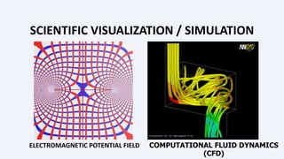 SCIENTIFIC VISUALIZATION / SIMULATION
ELECTROMAGNETIC POTENTIAL FIELD COMPUTATIONAL FLUID DYNAMICS
(CFD)
 