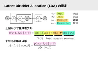 Latent Dirichlet Allocation (LDA) の推定 
上図が⽰示す⽣生成モデル 
未知部の事後分布 
未知 
未知 
未知 
既知 
 