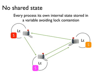 No shared state
between entities
 