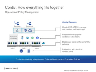 © 2017 Cisco and/or its affiliates. All rights reserved. Cisco Public
Contiv: How everything fits together
Operational Policy Management
Developer Operations
Application
Scheduler
Node 1 Node 2 Node-n
Contiv Distributed Policy Layer
...
Contiv Elements
Contiv UI/CLI/API to manage
and monitor policies/usage
Distributed policy enforcement for
network
Integration with physical
infrastructure
Integrated with popular
container schedulers
Contiv Automatically Integrates and Enforces Developer and Operations Policies
 
