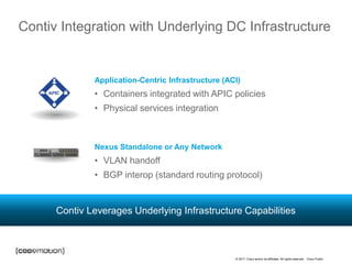 © 2017 Cisco and/or its affiliates. All rights reserved. Cisco Public
Contiv Integration with Underlying DC Infrastructure
Application-Centric Infrastructure (ACI)
• Containers integrated with APIC policies
• Physical services integration
Nexus Standalone or Any Network
• VLAN handoff
• BGP interop (standard routing protocol)
Contiv Leverages Underlying Infrastructure Capabilities
 