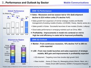 Ⅱ. Performance and Outlook by Sector                                                                   Mobile Communications


           Global* Performance                              2009 1Q Performance
                      (KRW tn)
Op. Margin (%)
              12.8%                                         Sales : Recession and low season led to 12% QoQ shipment
                           10.1%
                                                6.0%
         12.6%                       3.9%
                                                            decline to 22.6 million units (7% decline YoY)
                                                            Sales growth from expansion of mid tier strategic models and flexible
                                                            management of existing models (Cookie, LG-KS360, Viewty, Qwerty series etc.)

                                     4.49                    Sales growth in Korea : Successful launches of new models (Cookie, Lollipop)
                  4.09      3.81               4.25
 Sales 3.64
                                                             Good sales performance in emerging markets such as China, MEA
                                                             Profitability : Improvements in model mix centered on mid to
        1Q’08     2Q’08    3Q’08    4Q’08     1Q’09
                                                             high tier and efficiency in costs led to improved profitability

           Shipment by Region                               2009 2Q Outlook
                     (Unit: mn)
                  25.7                                       Market : From continuous recession, 10% decline YoY to 260 mn
    Korea    5%                         22.6
   Asia/MEA
                                                                      units expected
            23%                          7%
     /CIS
                                        22%
      CS          19%                                        LGE : From new model launches and sales expansion of strategic
    America                             16%                       models, M/S gain and improvements in profitability expected
    Europe        16%                   17%
                                                                  2Q shipment : Targeting more than double digit growth QoQ
     North        37%                   38%
    America                                                       New models : Arena (S Class UI), Messaging phone (Xenon, Neon, etc.)
                 4Q’08                  1Q’09                                  Viewty Smart (8M Camera), GD900 (Transparent Keypad)
* Pertains solely LG Electronics and its overseas subsidiaries (excluding internal transactions)                                         4
 