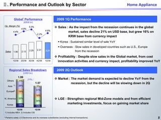 Ⅱ. Performance and Outlook by Sector                                                                             Home Appliance


            Global* Performance                             2009 1Q Performance
                         (KRW tn)
Op. Margin (%)
                    4.8%
                             5.0%                            Sales : As the impact from the recession continues in the global
                                               4.6%
           4.4%                                                     market, sales decline 21% on USD base, but grew 16% on
                                     -2.2%
                                                                    KRW base from currency impact
                                                                Korea : Sustained similar level of sale YoY
                                                                Overseas : Slow sales in developed countries such as U.S., Europe
                              2.25    2.31     2.21
 Sales     1.90      2.13                                                  from the recession
                                                             Profitability : Despite slow sales in the Global market, from cost
           1Q’08    2Q’08    3Q’08   4Q’08    1Q’09          innovation activities and currency impact, profitability improved YoY

     Regional Sales Breakdown                               2009 2Q Outlook
                         (USD bn)
                  1.99
                            21%↓                             Market : The market demand is expected to decline YoY from the
   Others          5%
                                     1.57                             recession, but the decline will be slowing down in 2Q
           1)      28%
    Asia                              5%
                                     31%
  Europe2)         19%
                                     18%
N. America         32%                                       LGE : Strengthen regional Mid-Zone models and from efficient
                                     34%
   Korea           15%
                                                                   marketing investments, focus on gaining market share
                                     13%
             1Q’08              1Q’09
1) Includes MEA 2) Includes CIS

* Pertains solely LG Electronics and its overseas subsidiaries (excluding internal transactions)                                    5
 
