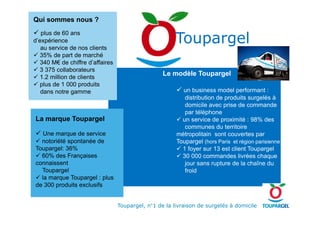Qui sommes nous ?
plus de 60 ans
d’expérience
au service de nos clients
35% de part de marché
340 M€ de chiffre d’affaires
3 375 collaborateurs
1.2 million de clients
plus de 1 000 produits
dans notre gamme
Le modèle Toupargel
un business model performant :
distribution de produits surgelés à
domicile avec prise de commande
par téléphone
Toupargel
Toupargel, n°1 de la livraison de surgelés à domicile
La marque Toupargel
Une marque de service
notoriété spontanée de
Toupargel: 36%
60% des Françaises
connaissent
Toupargel
la marque Toupargel : plus
de 300 produits exclusifs
par téléphone
un service de proximité : 98% des
communes du territoire
métropolitain sont couvertes par
Toupargel (hors Paris et région parisienne)
1 foyer sur 13 est client Toupargel
30 000 commandes livrées chaque
jour sans rupture de la chaîne du
froid
 