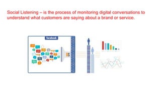 Social Listening – is the process of monitoring digital conversations to
understand what customers are saying about a brand or service.
 
