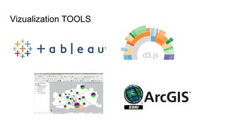 Vizualization TOOLS
 