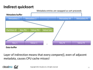 Indirect quicksort
                                      Metadata entries are swapped as sort proceeds
  Metadata buffer
    Metadata 1        Metadata 2                        …                     Metadata M   Metadata N



  Partition #    Key Ptr    Value Ptr           Value Len




        Key 1              Value 1                    …                       Key N        Value N
 Data buffer


Layer of indirection means that every compare(), even of adjacent
metadata, causes CPU cache misses!

                           Copyright 2011 Cloudera Inc. All rights reserved                             45
 