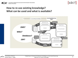 CTI # 14575.1 PFES-ES
Andreas Martin - FHNW
How to re-use existing knowledge?
What can be used and what is available?
Integrating an Enterprise Architecture Ontology in a Case-based Reasoning
Approach for Project Knowledge
29
 