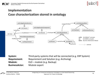 CTI # 14575.1 PFES-ES
Andreas Martin - FHNW
Implementation
Case characterization stored in ontology
Integrating an Enterprise Architecture Ontology in a Case-based Reasoning
Approach for Project Knowledge
46
System: Third-party systems that will be connected (e.g. ERP System)
Requirement: Requirement and Solution (e.g. Archiving)
Module: ELO – module (e.g. Backup)
BusinessActor: Module expert
 