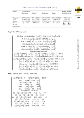 100
Kané
et
al.
|J.
Fuzzy.
Ext.
Appl.
2(1)
(2021)
89-105
Table 2. Summarized data in the Dali case (in U.S. dollar).
Step 1. The TPTri is given by:
{
Min Z̃(x̃) = (8, 10, 10.8)(x11
1
, x11
2
, x11
3
) + (20.4, 22,24)(x12
1
, x12
2
, x12
3
)
+(8,10, 10.6)(x13
1
, x13
2
, x13
3
) + (18.8, 20, 22)(x14
1
, x14
2
, x14
3
)
+(14, 15, 16)(x21
1
, x21
2
, x21
3
) + (18.2, 20, 22)(x22
1
, x22
2
, x22
3
)
+(10, 12, 13)(x23
1
, x23
2
, x23
3
) + (6, 8, 8.8)(x24
1
, x24
2
, x24
3
)
+(18.4, 20, 21)(x31
1
, x31
2
, x31
3
) + (9.6, 12, 13)(x32
1
, x32
2
, x32
3
)
+(7.8, 10, 10.8)(x33
1
, x33
2
, x33
3
) + (14, 15, 16)(x34
1
, x34
2
, x34
3
)
Subject to the constraints
(x11
1
, x11
2
, x11
3
) + (x12
1
, x12
2
, x12
3
) + (x13
1
, x13
2
, x13
3
) + (x14
1
, x14
2
, x14
3
) = (7.2,8, 8.8)
(x21
1
, x21
2
, x21
3
) + (x22
1
, x22
2
, x22
3
) + (x23
1
, x23
2
, x23
3
) + (x24
1
, x24
2
, x24
3
) = (12, 14, 16)
(x31
1
, x31
2
, x31
3
) + (x32
1
, x32
2
, x32
3
) + (x33
1
, x33
2
, x33
3
) + (x34
1
, x34
2
, x34
3
) = (10.2, 12, 13.8)
(x11
1
, x11
2
, x11
3
) + (x21
1
, x21
2
, x21
3
) + (x31
1
, x31
2
, x31
3
) = (6.2, 7, 7.8)
(x12
1
, x12
2
, x12
3
) + (x22
1
, x22
2
, x22
3
) + (x32
1
, x32
2
, x32
3
) = (8.9,10, 11.1)
(x13
1
, x13
2
, x13
3
) + (x23
1
, x23
2
, x23
3
) + (x33
1
, x33
2
, x33
3
) = (6.5, 8, 9.5)
(x14
1
, x14
2
, x14
3
) + (x24
1
, x24
2
, x24
3
) + (x34
1
, x34
2
, x34
3
) = (7.8, 9, 10.2)
.
Step 2. Identify TPIn13 and TP2, respectively.
{
Min Z
̅ 13(x
̅13) = [8, 10.8]x
̅11
13
+ [20.4, 24]x
̅12
13
+[8, 10.6]x
̅13
13
+ [18.8, 22]x
̅14
13
+[14, 16]x
̅21
13
+ [18.2, 22]x
̅22
13
+[10, 13]x
̅23
13
+ [6, 8.8]x
̅24
13
+[18.4, 21]x
̅31
13
+ [9.6, 13]x
̅32
13
+[7.8, 10.8]x
̅33
13
+ [14, 16]x
̅34
13
Subject to the constraints
x
̅11
13
+ x
̅12
13
+ x
̅13
13
+ x
̅14
13
= [7.2, 8.8] = 〈8, 0.8〉
x
̅21
13
+ x
̅22
13
+ x
̅23
13
+ x
̅24
13
= [12, 16] = 〈14,2〉
x
̅31
13
+ x
̅32
13
+ x
̅33
13
+ x
̅34
13
= [10.2, 13.8] = 〈12, 1.8〉
x
̅11
13
+ x
̅21
13
+ x
̅31
13
= [6.2, 7.8] = 〈7, 0.8〉
x
̅12
13
+ x
̅22
13
+ x
̅32
13
= [8.9, 11.1] = 〈10, 1.1〉
x
̅13
13
+ x
̅23
13
+ x
̅33
13
= [6.5, 9.5] = 〈8, 1.5〉
x
̅14
13
+ x
̅24
13
+ x
̅34
13
= [7.8, 10.2] = 〈9, 1.2〉
,
Source Destionation Supply (𝐚̃𝐢) (000
dozen bottles)
Taichung Chiayi Kaohsiung Taipei
Changhua ($8,$10,$10.8) ($20.4,$22,$24) ($8,$10,$10.6) ($18.8,$20,$22) (7.2,8,8.8)
Touliu ($14,$15,$16) ($18.2,$20,$22) ($10,$12,$13) ($6,$8,$8.8) (12,14,16)
Hsinchu ($18.4,$20,$21) ($9.6,$12,$13) ($7.8,$10,$10.8) ($14,$15,$16) (10.2,12,13.8)
Demand
(b
̃j) (000
dozen bottles)
(6.2,7,7.8) (8.9,10,11.1) (6.5,8, 9.5) (7.8,9, 10.2)
ãi
m
i=1
= b̃j
n
j=1
 