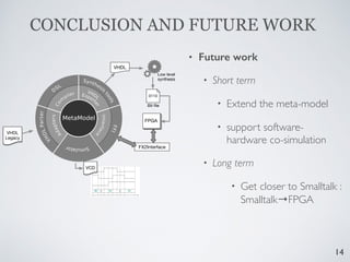 • Future work
• Short term
• Extend the meta-model
• support software-
hardware co-simulation
• Long term
• Get closer to Smalltalk :
Smalltalk→FPGA
CONCLUSION AND FUTURE WORK
VHDL
Legacy
VCD
VHDL
0110
Bit ﬁle
Low level
synthesis
FPGA
FX2Interface
MetaModel
Interface
Adapters
Export
er
VHDL
Co
m
piler
Synthesis
tools
D
SL
VHDLParser
Simulator
FFI
14
 