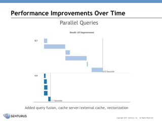 Performance Improvements Over Time
Copyright 2017 Senturus, Inc. All Rights Reserved.
Added query fusion, cache server/external cache, vectorization
Parallel Queries
 