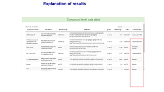 Explanation of results
 