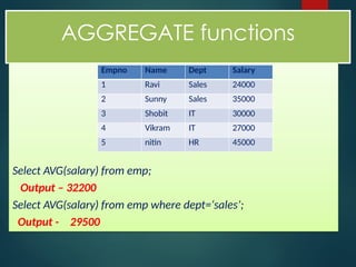 AGGREGATE functions
Select AVG(salary) from emp;
Output – 32200
Select AVG(salary) from emp where dept=‘sales’;
Output - 29500
Empno Name Dept Salary
1 Ravi Sales 24000
2 Sunny Sales 35000
3 Shobit IT 30000
4 Vikram IT 27000
5 nitin HR 45000
 