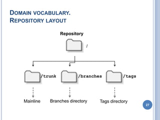 DOMAIN VOCABULARY.
REPOSITORY LAYOUT
                        Repository

                                     /




               /trunk          /branches            /tags




    Mainline      Branches directory     Tags directory
                                                            27
 