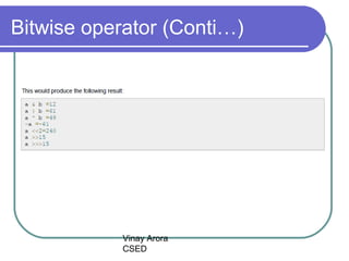 Vinay Arora
CSED
Bitwise operator (Conti…)
 