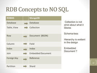 RDB Concepts to NO SQL
22
RDBMS MongoDB
Database Database
Table, View Collection
Row Document (BSON)
Column Field
Index Index
Join Embedded Document
Foreign Key Reference
Partition Shard
Collection is not
strict about what it
Stores
Schema-less
Hierarchy is evident
in the design
Embedded
Document ?
 