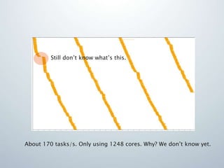 Still don’t know what’s this.About 170 tasks/s. Only using 1248 cores. Why? We don’t know yet.