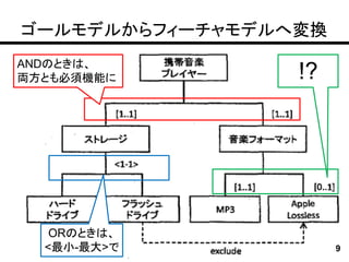 ゴールモデルからフィーチャモデルへ変換
ANDのときは、
両方とも必須機能に        !?




   ORのときは、
  <最小-最大>で            9
 