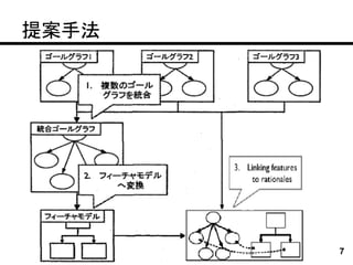 提案手法




       7
 