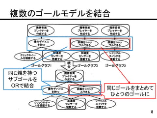 複数のゴールモデルを結合




同じ親を持つ
サブゴールを
 ORで結合     同じゴールをまとめて
            ひとつのゴールに


                    8
 