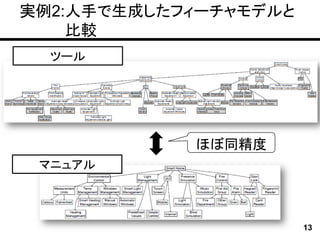 実例2:人手で生成したフィーチャモデルと
    比較
  ツール




            ほぼ同精度
 マニュアル



                       13
 