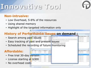 Database performance monitoring