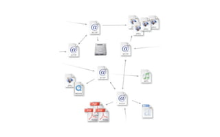 Curation : Convergence des tendances de sélection, organisation et mise à disposition de l’information