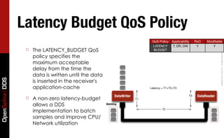 Latency Budget QoS Policy
                                                                                QoS Policy Applicability    RxO   Modiﬁable
                                                                                LATENCY     T, DR, DW        Y       Y
                  ☐   The LATENCY_BUDGET QoS                                     BUDGET




                                                                                                                          Copyright	
  2011,	
  PrismTech	
  –	
  	
  All	
  Rights	
  Reserved.
                      policy specifies the
                      maximum acceptable
                      delay from the time the
                      data is written until the data
OpenSplice DDS




                      is inserted in the receiver's
                      application-cache                                        Latency = T1+T2+T3

                                                             DataWriter                                T3    DataReader
                  ☐   A non-zero latency-budget                           T1

                      allows a DDS                     Batching

                      implementation to batch                                          T2

                      samples and improve CPU/
                      Network utilization
 