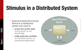 Stimulus in a Distributed System
                                                                 Cyber/Physical.




                                                                                                  Copyright	
  2011,	
  PrismTech	
  –	
  	
  All	
  Rights	
  Reserved.
                  ☐   Internal and Environmental
                                                                    World.
                      Stimuli in a distributed
                      system are used to:
                          evolve the system state
                                                                   System.
OpenSplice DDS




                      ☐
                                                        Input&     !  State&            Output&
                          (commands, i.e. do                       !  Transi"ons&
                          something)
                      ☐   notify particular condition
                          on the state (events, i.e.
                          something happened)                          s"mulus&
                                                                  (events/commands)&&
 